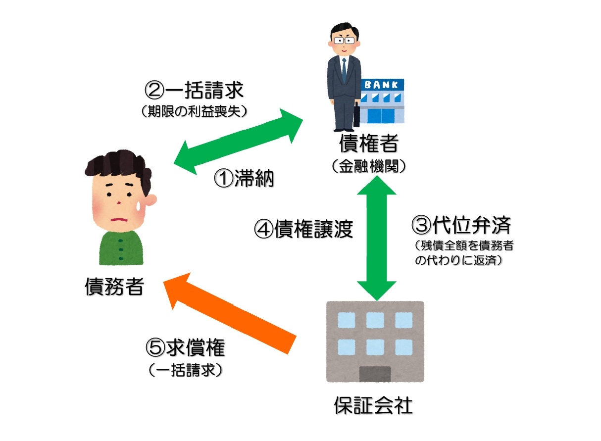 住宅ローン滞納後に届く“代位弁済通知”とは？任意売却・差押え前に取るべき行動 | ワイズエステート販売株式会社